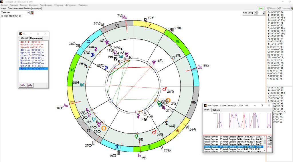 Транзитний Плутон в гороскопі України в кон'юнкції з Сатурном в 11 домі - період з березня 2023 до квітня 2025