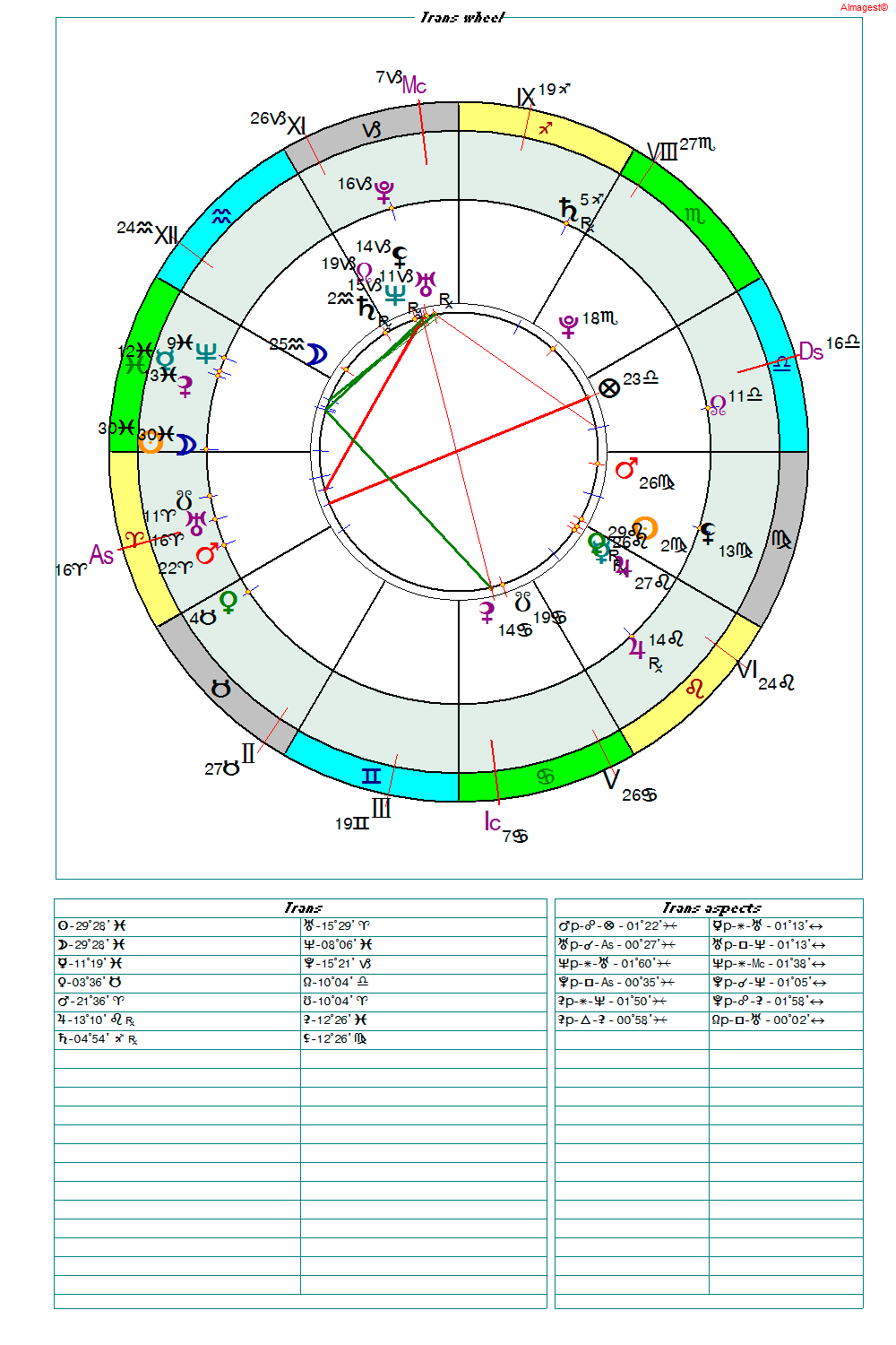 Астрологічна карта-композит Сонячного затемнення 20.03.2015