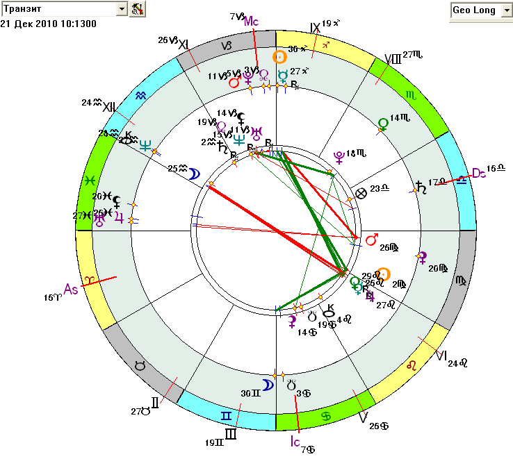 Карта-композит гороскопа Украины и Лунного затмения 21 декабря 2010г