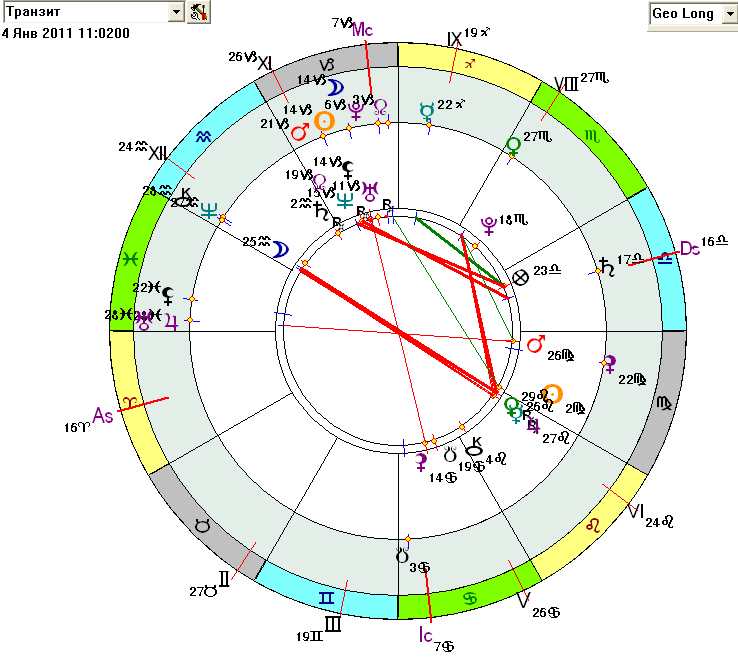 Карта-композит гороскопа Украины и Солнечного затмения 4 января 2011г