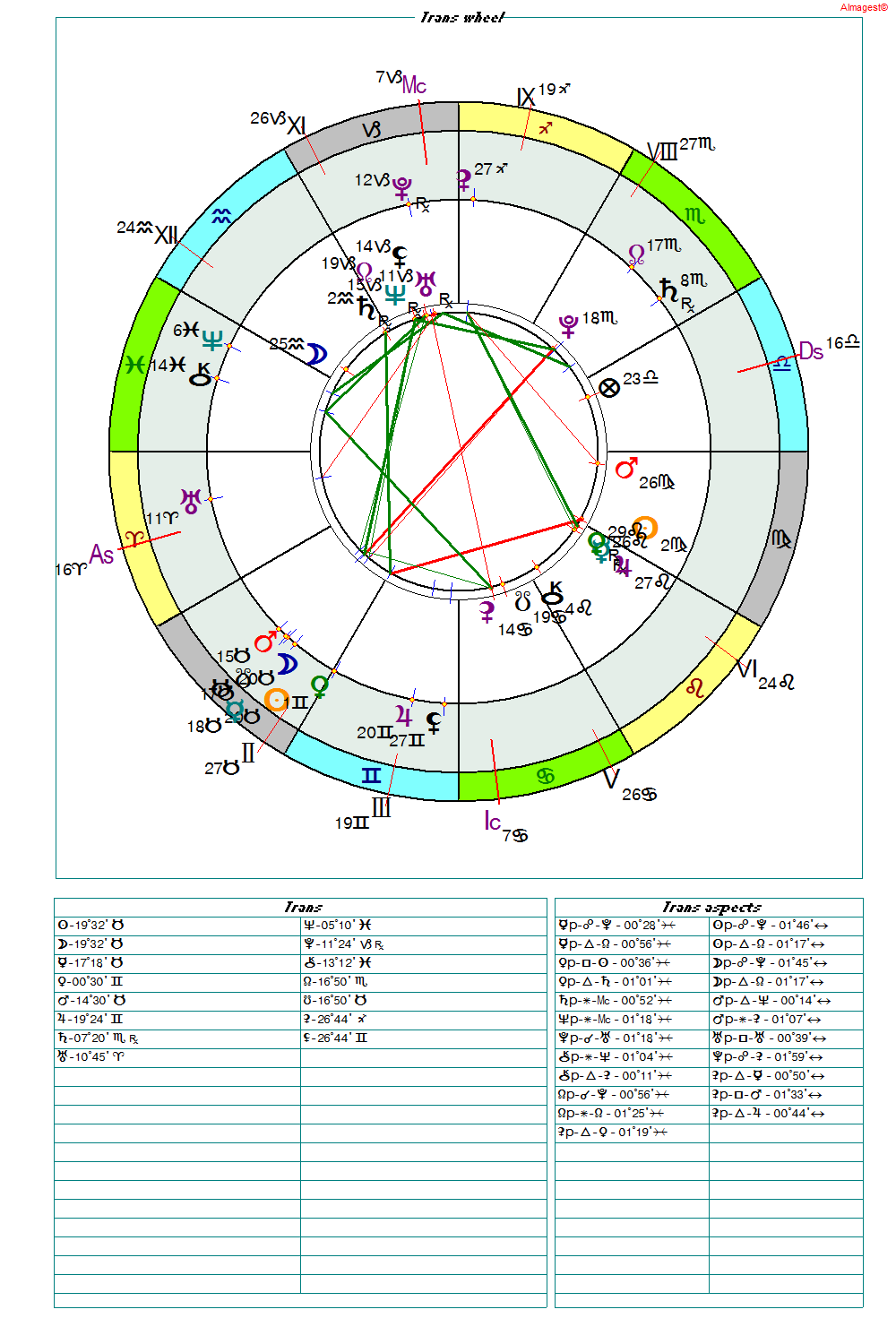 Карта-композит гороскопа Украины и Солнечного затмения 10 мая 2013 г.