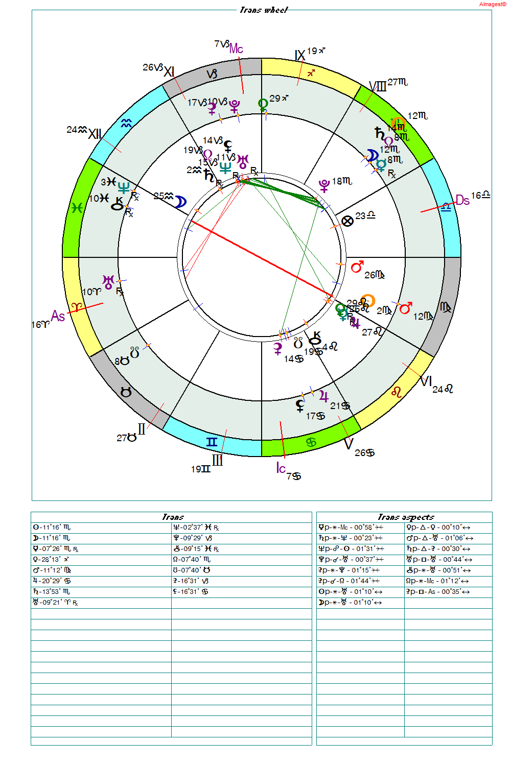 Карта-композит гороскопа Украины и Солнечного затмения 3 ноября 2013 г.