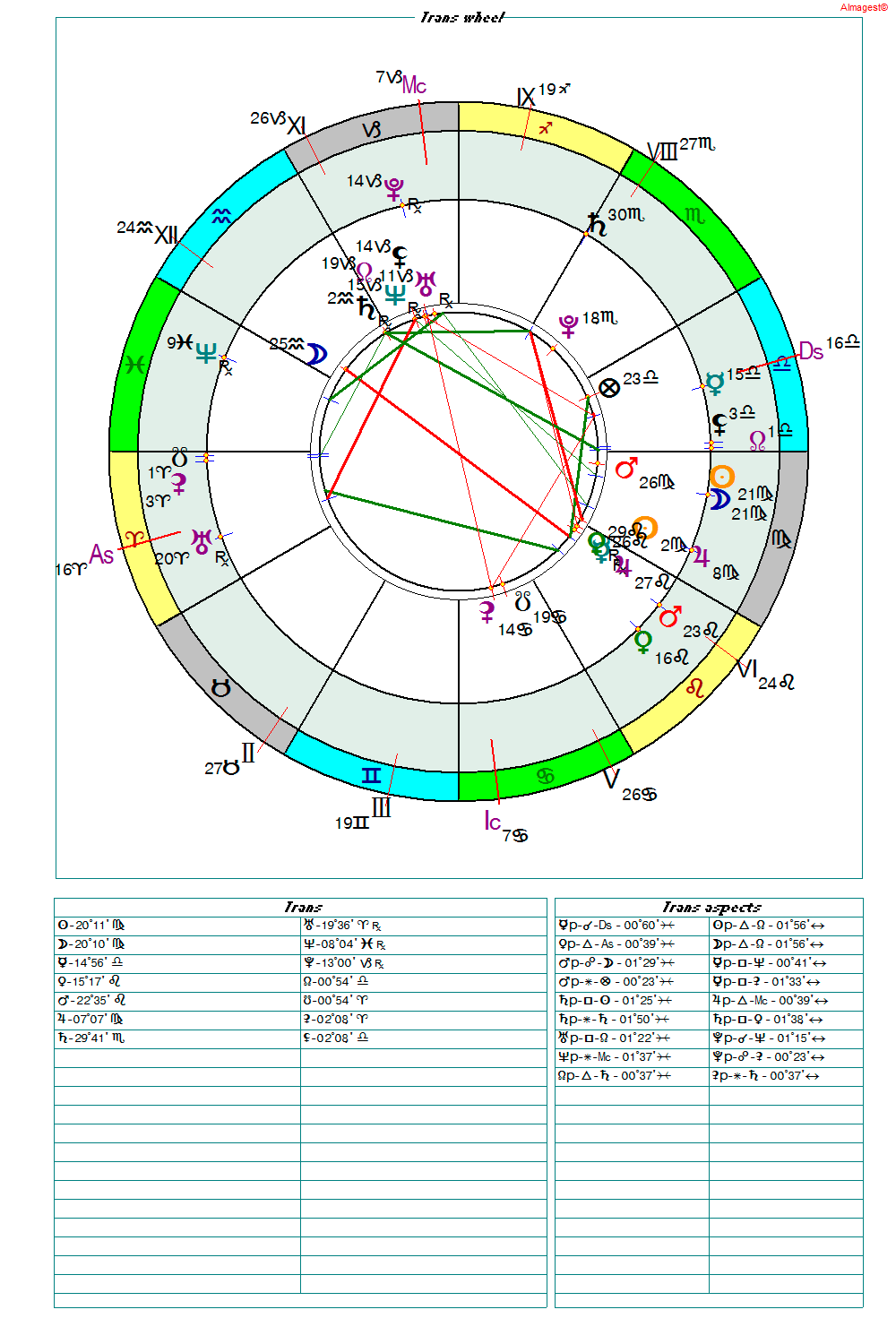 Астрологічна карта-композит Сонячного затемнення 13.09.2015