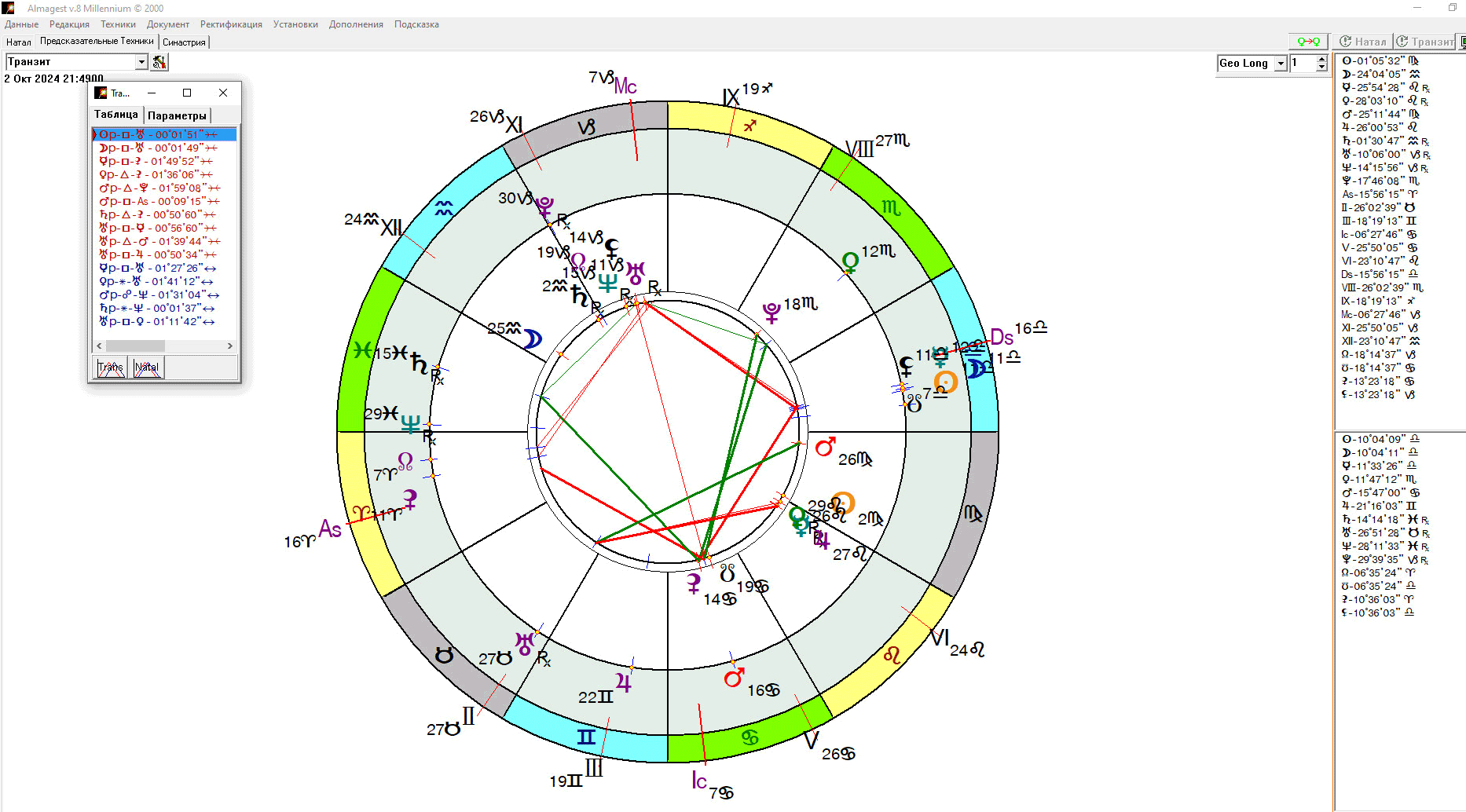 Астрологічна карта-композит Сонячного затемнення 02.10.2024