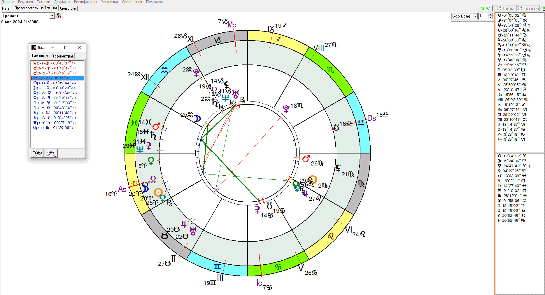 Астрологічна карта-композит Сонячного затемнення 08.04.2024