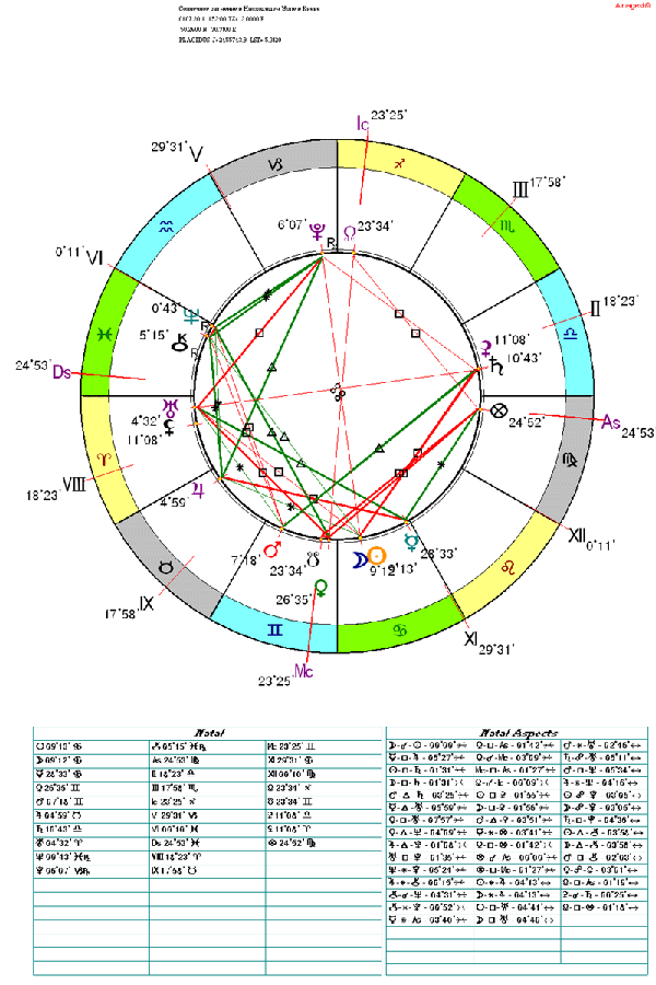 Астрологическая карта Солнечного затмения 01.07.2011