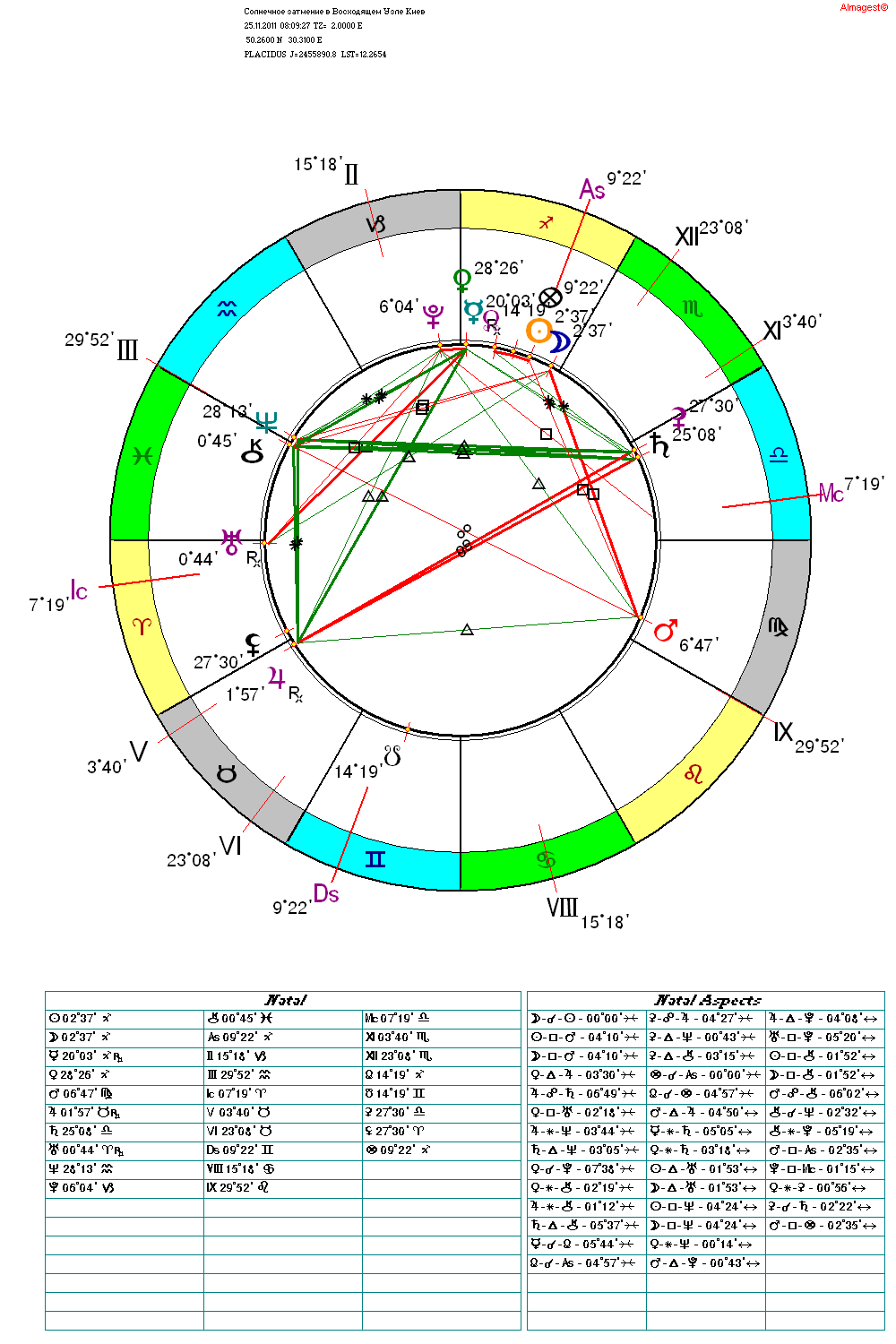 Астрологическая карта Солнечного затмения 25.11.2011